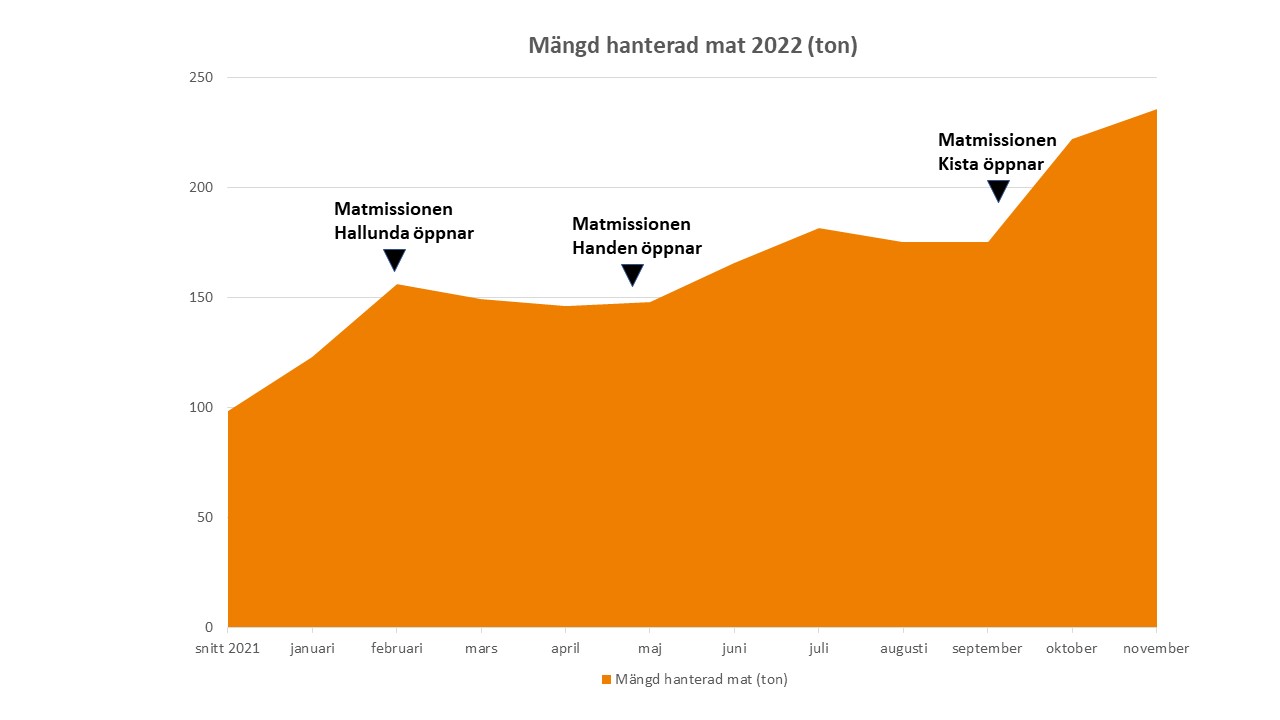 matmängd