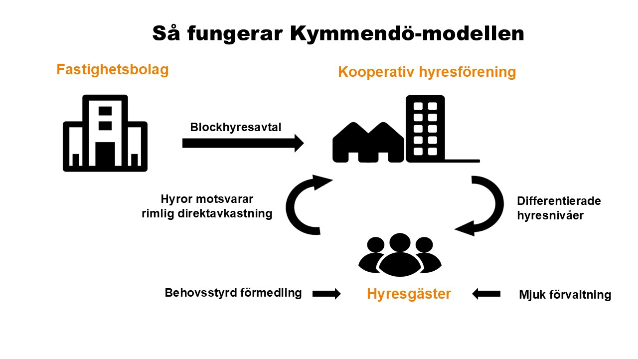 modellen