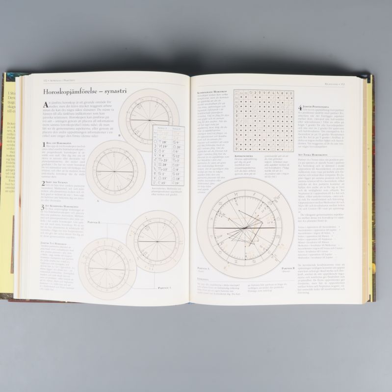Uppslag med astrologiska diagram och svensk text i Stora astrologiboken