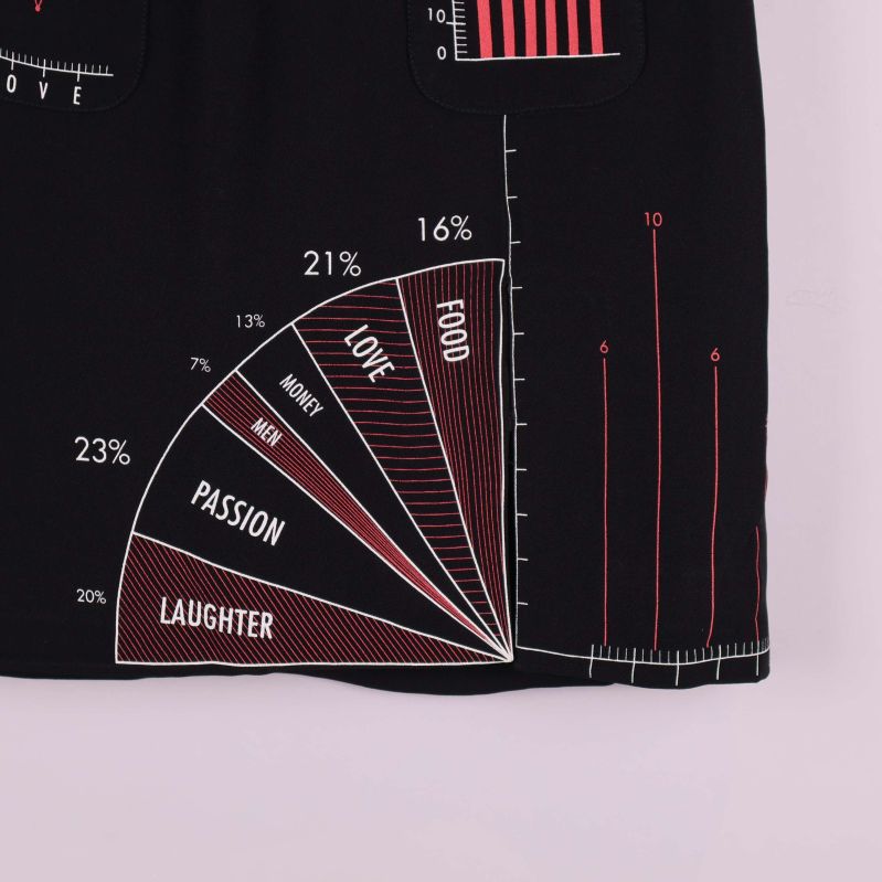 Detalj på grafiskt diagram på kjolen